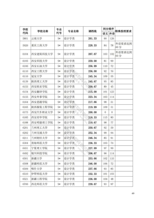 四川藝術學院分數(shù)線(四川藝術學院藝術生分數(shù)線)
