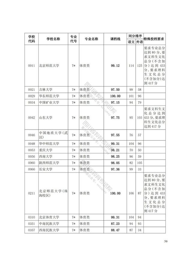 四川藝術學院分數(shù)線(四川藝術學院藝術生分數(shù)線)