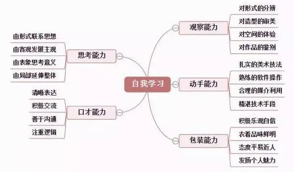 室內(nèi)設(shè)計(jì)自學(xué)步驟(自學(xué)3dmax室內(nèi)設(shè)計(jì))