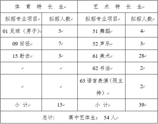 成都中和中學(xué)初中招生(成都中和中學(xué)高中錄取分?jǐn)?shù)線(xiàn)調(diào)招生)