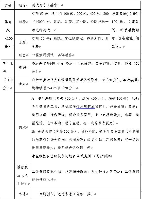 成都中和中學(xué)初中招生(成都中和中學(xué)高中錄取分?jǐn)?shù)線(xiàn)調(diào)招生)