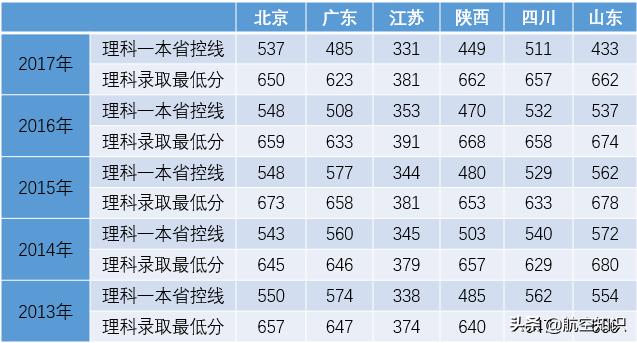航空學(xué)校(航空學(xué)校)