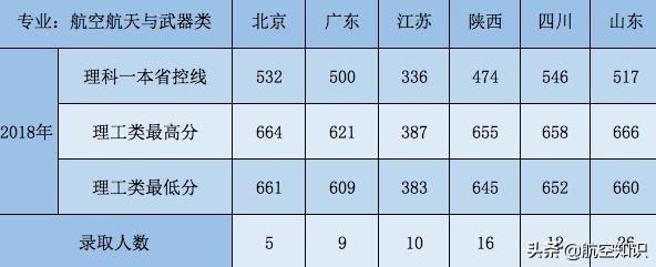 航空學(xué)校(航空學(xué)校)