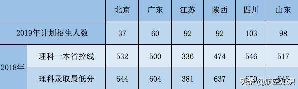 航空學(xué)校(航空學(xué)校)