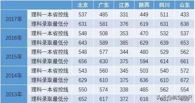 航空學(xué)校(航空學(xué)校)