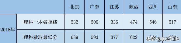 航空學(xué)校(航空學(xué)校)