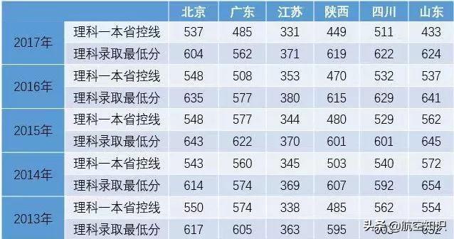 航空學(xué)校(航空學(xué)校)