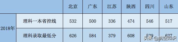 航空學(xué)校(航空學(xué)校)