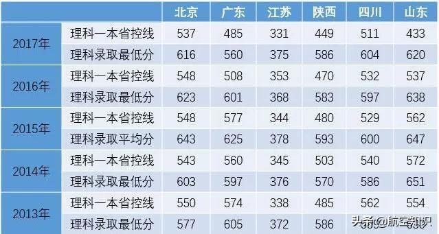 航空學(xué)校(航空學(xué)校)