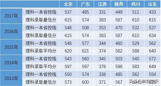 航空學(xué)校(航空學(xué)校)
