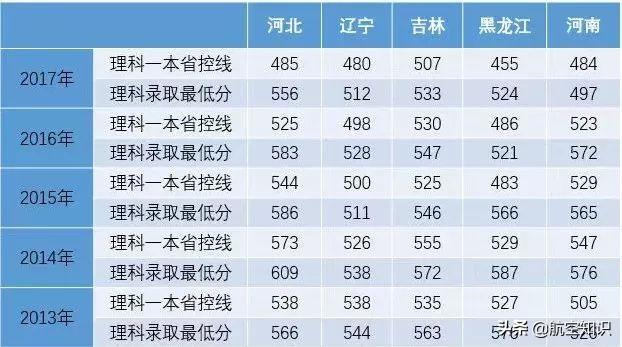 航空學(xué)校(航空學(xué)校)