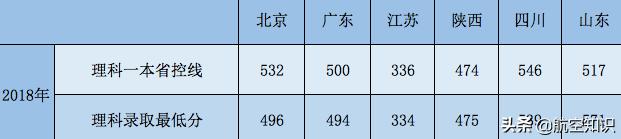 航空學(xué)校(航空學(xué)校)
