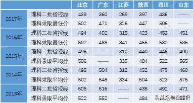 航空學(xué)校(航空學(xué)校)