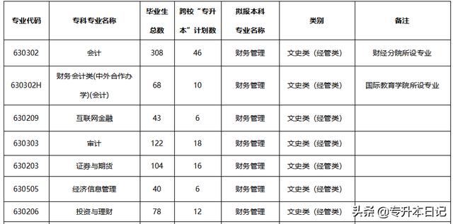 成都職業(yè)技術(shù)學院升本(成都職業(yè)技術(shù)學院專升本院校)