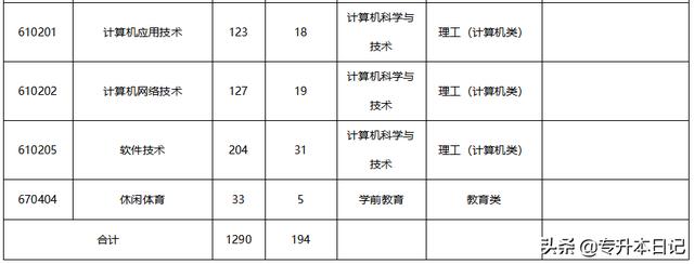 成都職業(yè)技術(shù)學院升本(成都職業(yè)技術(shù)學院專升本院校)