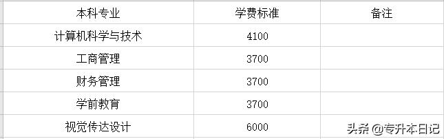 成都職業(yè)技術(shù)學院升本(成都職業(yè)技術(shù)學院專升本院校)