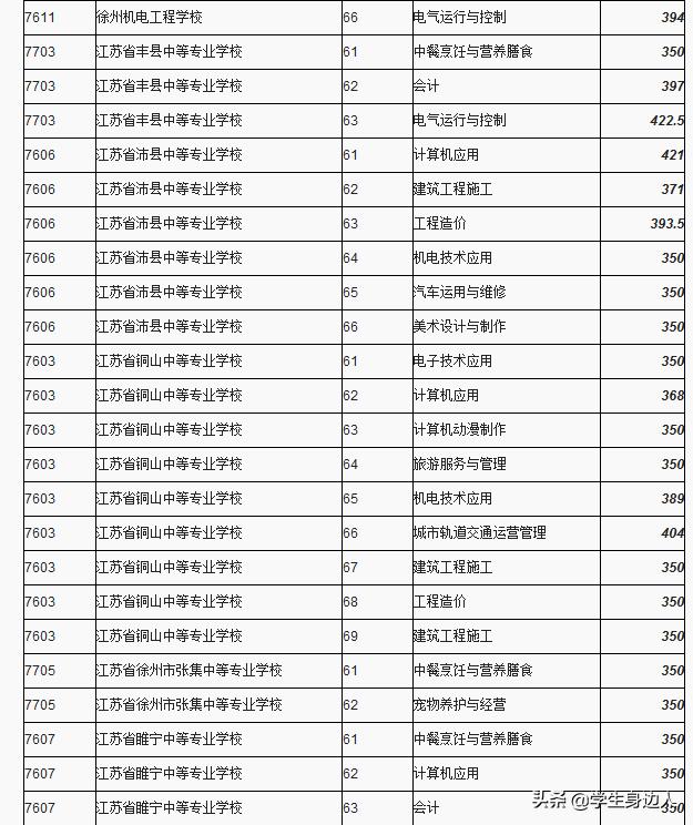 包含2019職高分?jǐn)?shù)線是多少的詞條