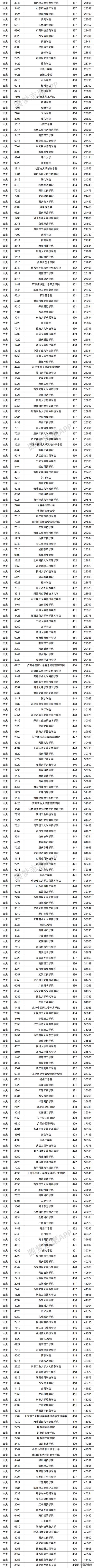 2021年多少分能上二本的簡單介紹