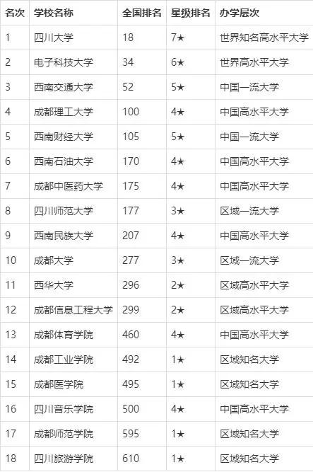 成都職業(yè)學(xué)校排行榜前十名(四川成都職業(yè)學(xué)校排行榜)
