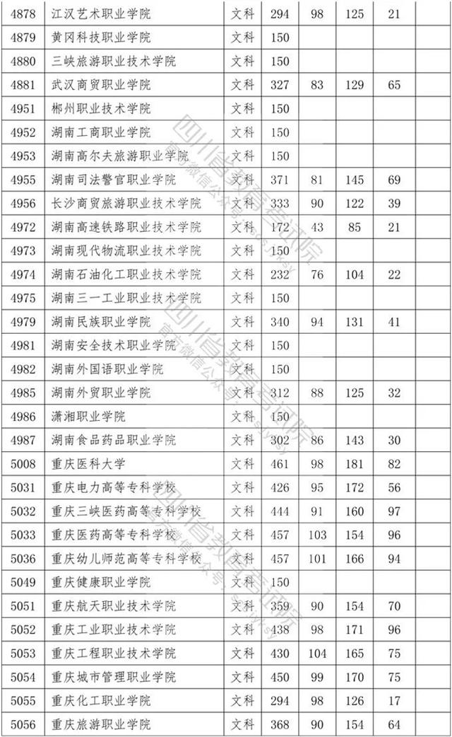 四川專科學(xué)校錄取分?jǐn)?shù)線2020的簡單介紹