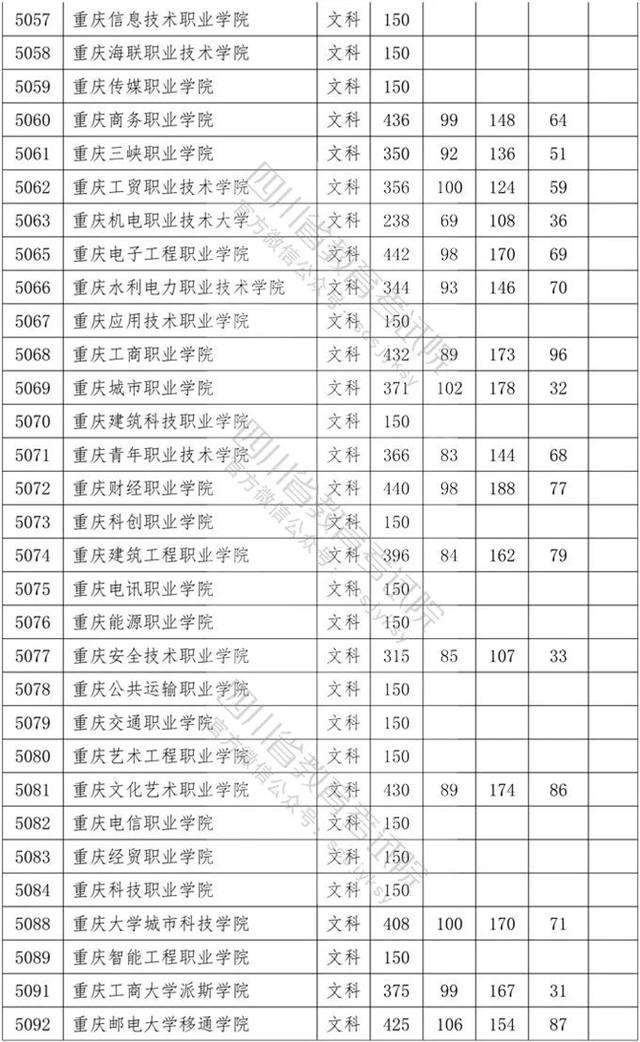 四川?？茖W(xué)校錄取分?jǐn)?shù)線2020的簡單介紹