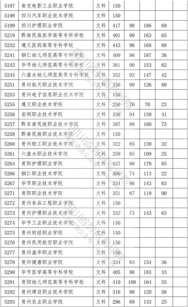 四川?？茖W(xué)校錄取分?jǐn)?shù)線2020的簡單介紹