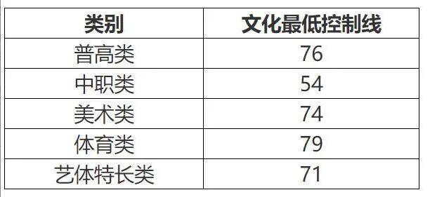 成都航空職業(yè)技術(shù)學(xué)院錄取分?jǐn)?shù)(成都航空職業(yè)技術(shù)學(xué)院錄取分?jǐn)?shù)線)