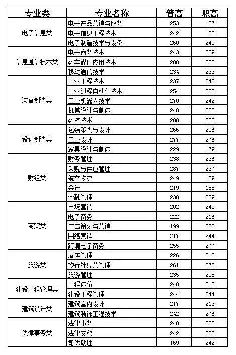 成都航空職業(yè)技術(shù)學(xué)院錄取分?jǐn)?shù)(成都航空職業(yè)技術(shù)學(xué)院錄取分?jǐn)?shù)線)