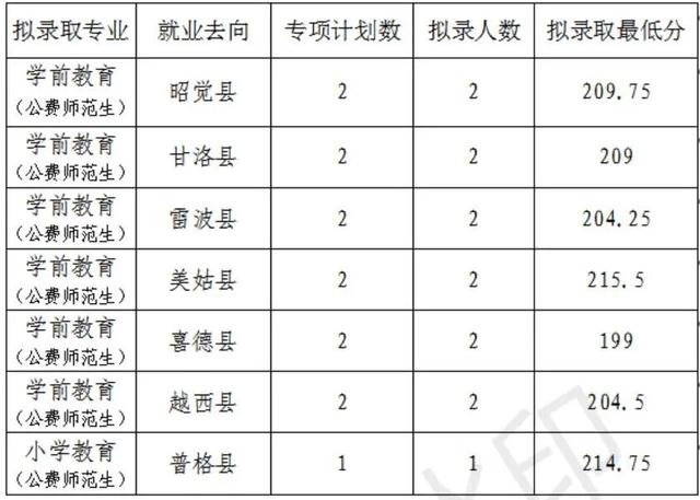 成都航空職業(yè)技術(shù)學(xué)院錄取分?jǐn)?shù)(成都航空職業(yè)技術(shù)學(xué)院錄取分?jǐn)?shù)線)