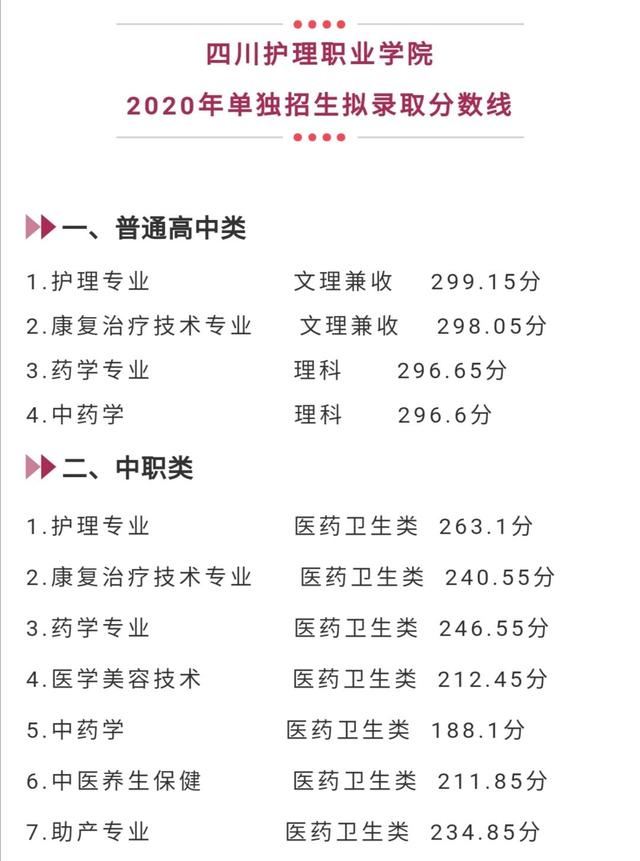 成都航空職業(yè)技術(shù)學(xué)院錄取分?jǐn)?shù)(成都航空職業(yè)技術(shù)學(xué)院錄取分?jǐn)?shù)線)