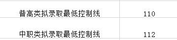 成都航空職業(yè)技術(shù)學(xué)院錄取分?jǐn)?shù)(成都航空職業(yè)技術(shù)學(xué)院錄取分?jǐn)?shù)線)
