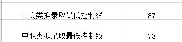 成都航空職業(yè)技術(shù)學(xué)院錄取分?jǐn)?shù)(成都航空職業(yè)技術(shù)學(xué)院錄取分?jǐn)?shù)線)