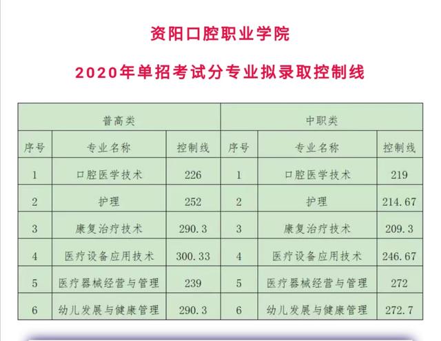成都航空職業(yè)技術(shù)學(xué)院錄取分?jǐn)?shù)(成都航空職業(yè)技術(shù)學(xué)院錄取分?jǐn)?shù)線)