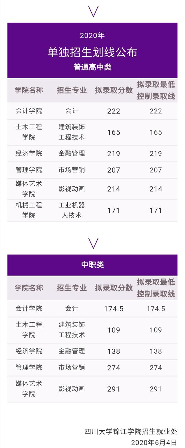成都航空職業(yè)技術(shù)學(xué)院錄取分?jǐn)?shù)(成都航空職業(yè)技術(shù)學(xué)院錄取分?jǐn)?shù)線)