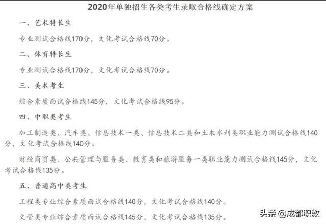 成都航空職業(yè)技術(shù)學(xué)院錄取分?jǐn)?shù)(成都航空職業(yè)技術(shù)學(xué)院錄取分?jǐn)?shù)線)