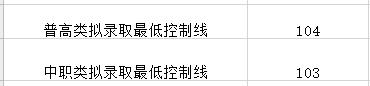 成都航空職業(yè)技術(shù)學(xué)院錄取分?jǐn)?shù)(成都航空職業(yè)技術(shù)學(xué)院錄取分?jǐn)?shù)線)