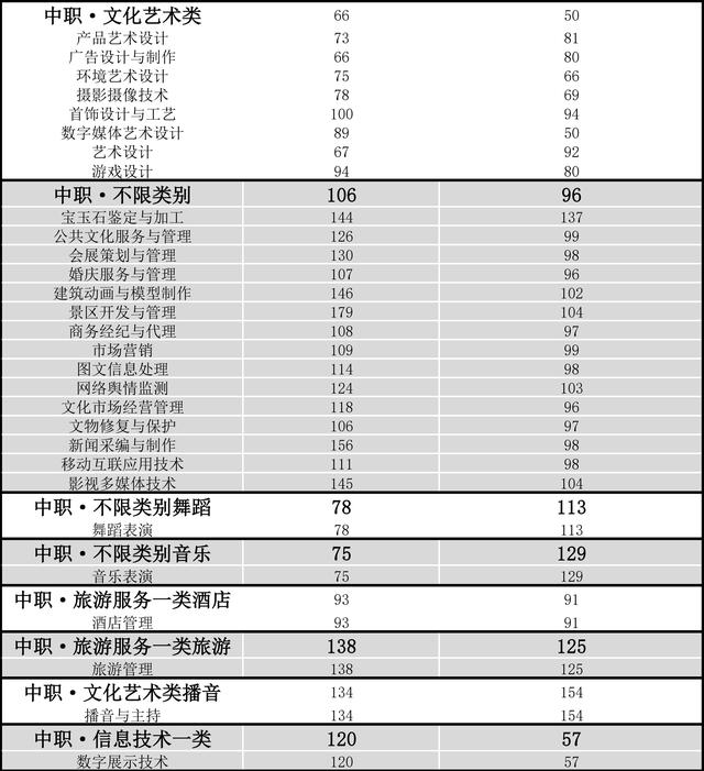 成都航空職業(yè)技術(shù)學(xué)院錄取分?jǐn)?shù)(成都航空職業(yè)技術(shù)學(xué)院錄取分?jǐn)?shù)線)