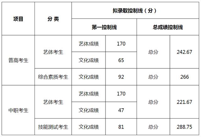 成都航空職業(yè)技術(shù)學(xué)院錄取分?jǐn)?shù)(成都航空職業(yè)技術(shù)學(xué)院錄取分?jǐn)?shù)線)