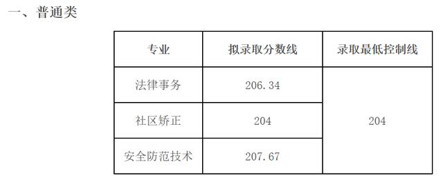 成都航空職業(yè)技術(shù)學(xué)院錄取分?jǐn)?shù)(成都航空職業(yè)技術(shù)學(xué)院錄取分?jǐn)?shù)線)