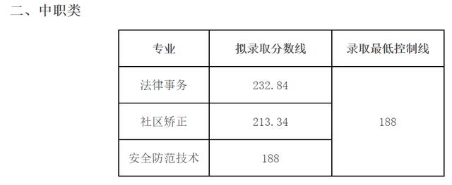 成都航空職業(yè)技術(shù)學(xué)院錄取分?jǐn)?shù)(成都航空職業(yè)技術(shù)學(xué)院錄取分?jǐn)?shù)線)