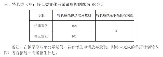 成都航空職業(yè)技術(shù)學(xué)院錄取分?jǐn)?shù)(成都航空職業(yè)技術(shù)學(xué)院錄取分?jǐn)?shù)線)
