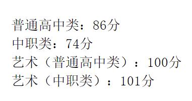 成都航空職業(yè)技術(shù)學(xué)院錄取分?jǐn)?shù)(成都航空職業(yè)技術(shù)學(xué)院錄取分?jǐn)?shù)線)