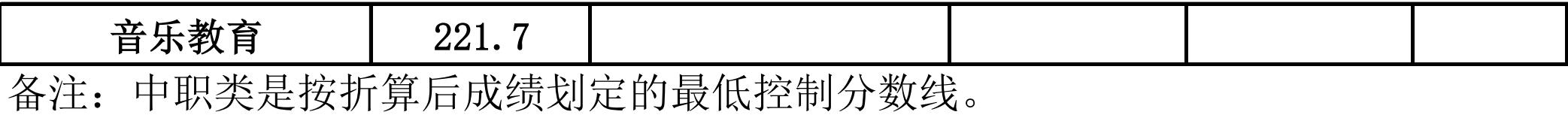 成都航空職業(yè)技術(shù)學(xué)院錄取分?jǐn)?shù)(成都航空職業(yè)技術(shù)學(xué)院錄取分?jǐn)?shù)線)