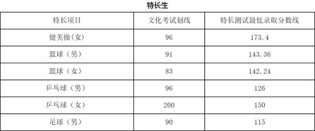 成都航空職業(yè)技術(shù)學(xué)院錄取分?jǐn)?shù)(成都航空職業(yè)技術(shù)學(xué)院錄取分?jǐn)?shù)線)