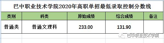 成都航空職業(yè)技術(shù)學(xué)院錄取分?jǐn)?shù)(成都航空職業(yè)技術(shù)學(xué)院錄取分?jǐn)?shù)線)