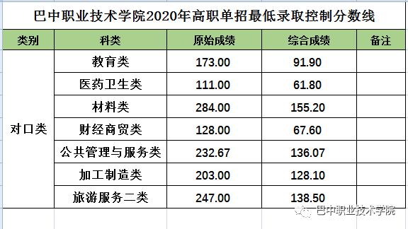 成都航空職業(yè)技術(shù)學(xué)院錄取分?jǐn)?shù)(成都航空職業(yè)技術(shù)學(xué)院錄取分?jǐn)?shù)線)