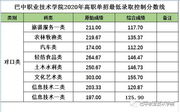 成都航空職業(yè)技術(shù)學(xué)院錄取分?jǐn)?shù)(成都航空職業(yè)技術(shù)學(xué)院錄取分?jǐn)?shù)線)