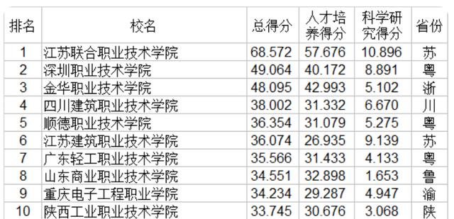 國(guó)家級(jí)重點(diǎn)職業(yè)學(xué)校(中國(guó)職業(yè)學(xué)校)