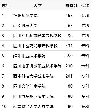 綿陽(yáng)哪所職業(yè)學(xué)校最好(綿陽(yáng)公立初中哪所學(xué)校最好)