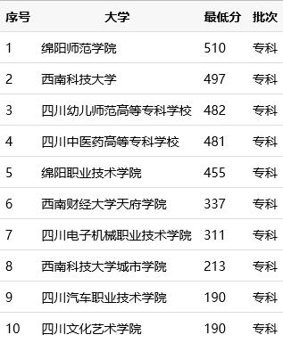 綿陽(yáng)哪所職業(yè)學(xué)校最好(綿陽(yáng)公立初中哪所學(xué)校最好)